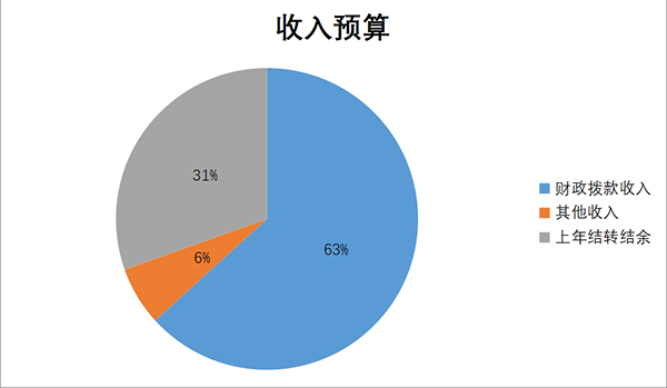 微信截图_20240314101622.jpg 微信截图_20240314101622.jpg