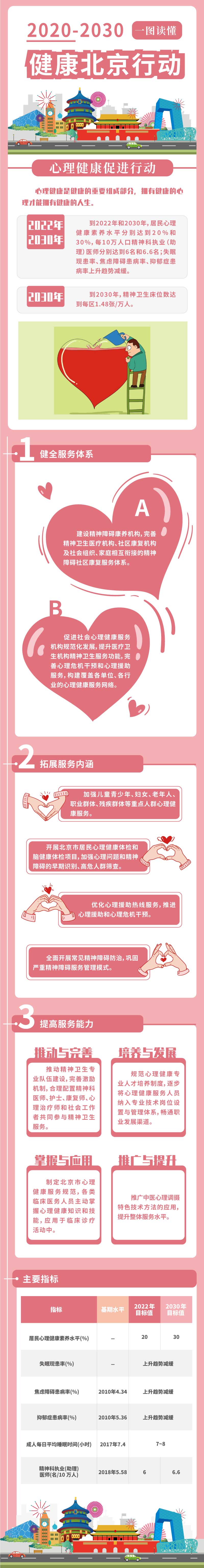 07.心理健康促进行动一图读懂.jpg